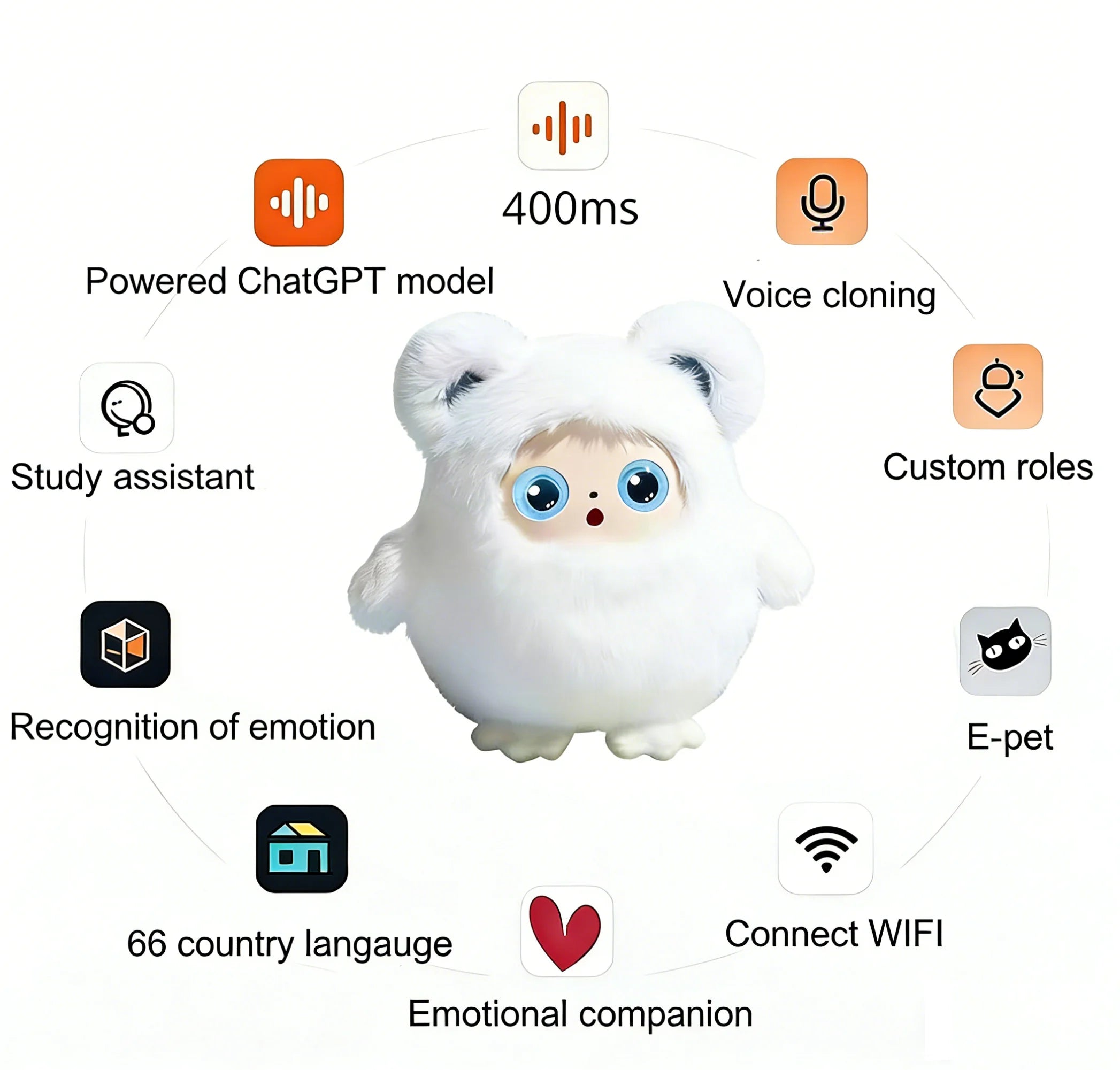 Programmable AI Robot - 31cm-50cm Desk Companion with Polyester & High End Electronic Pet for Chat Play